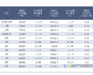 Statistical analysis of China’s fastener exports till September 2023